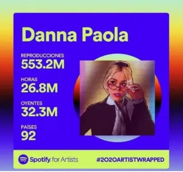 Danna Paola reproducciones en Spotify en 2020